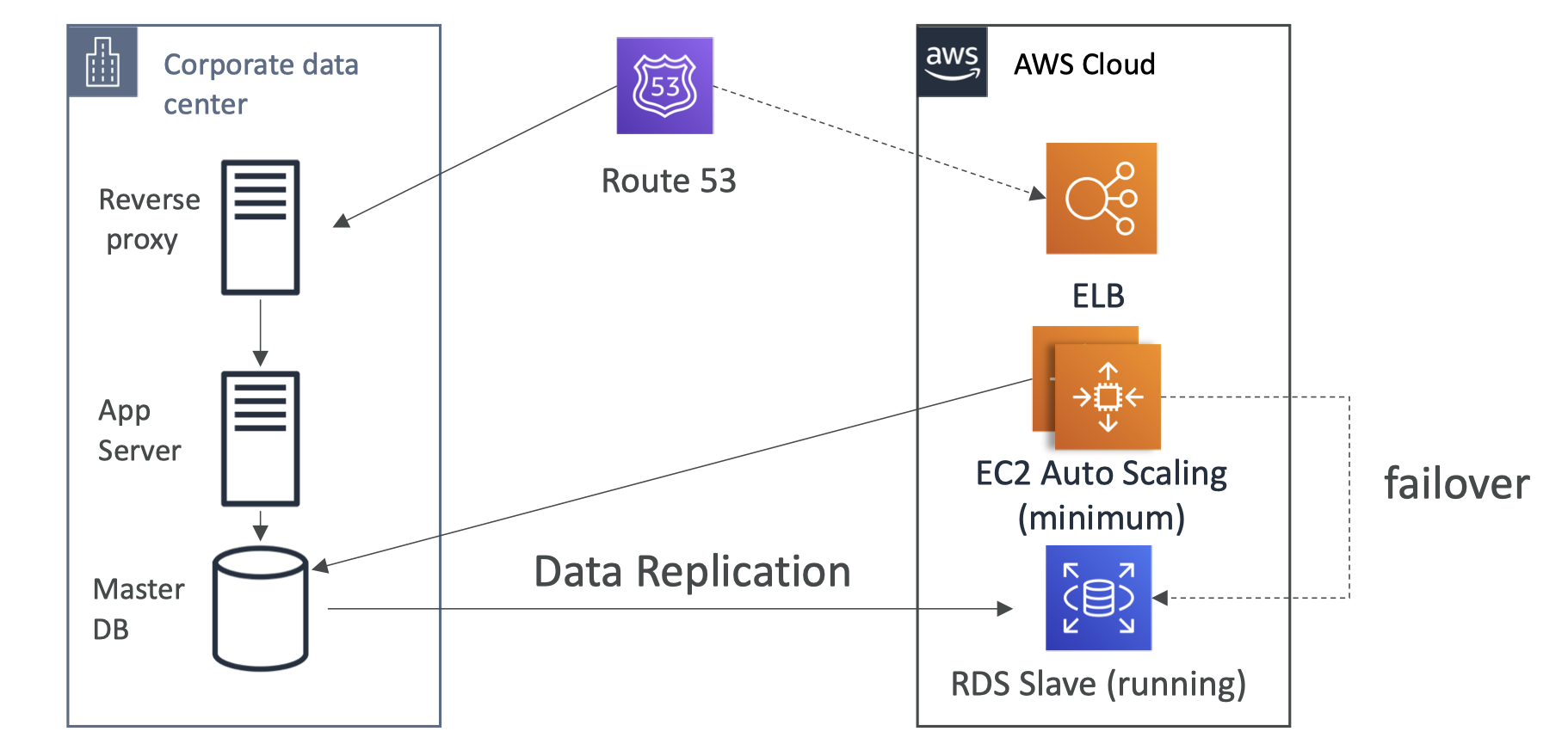 image-20210529134335039