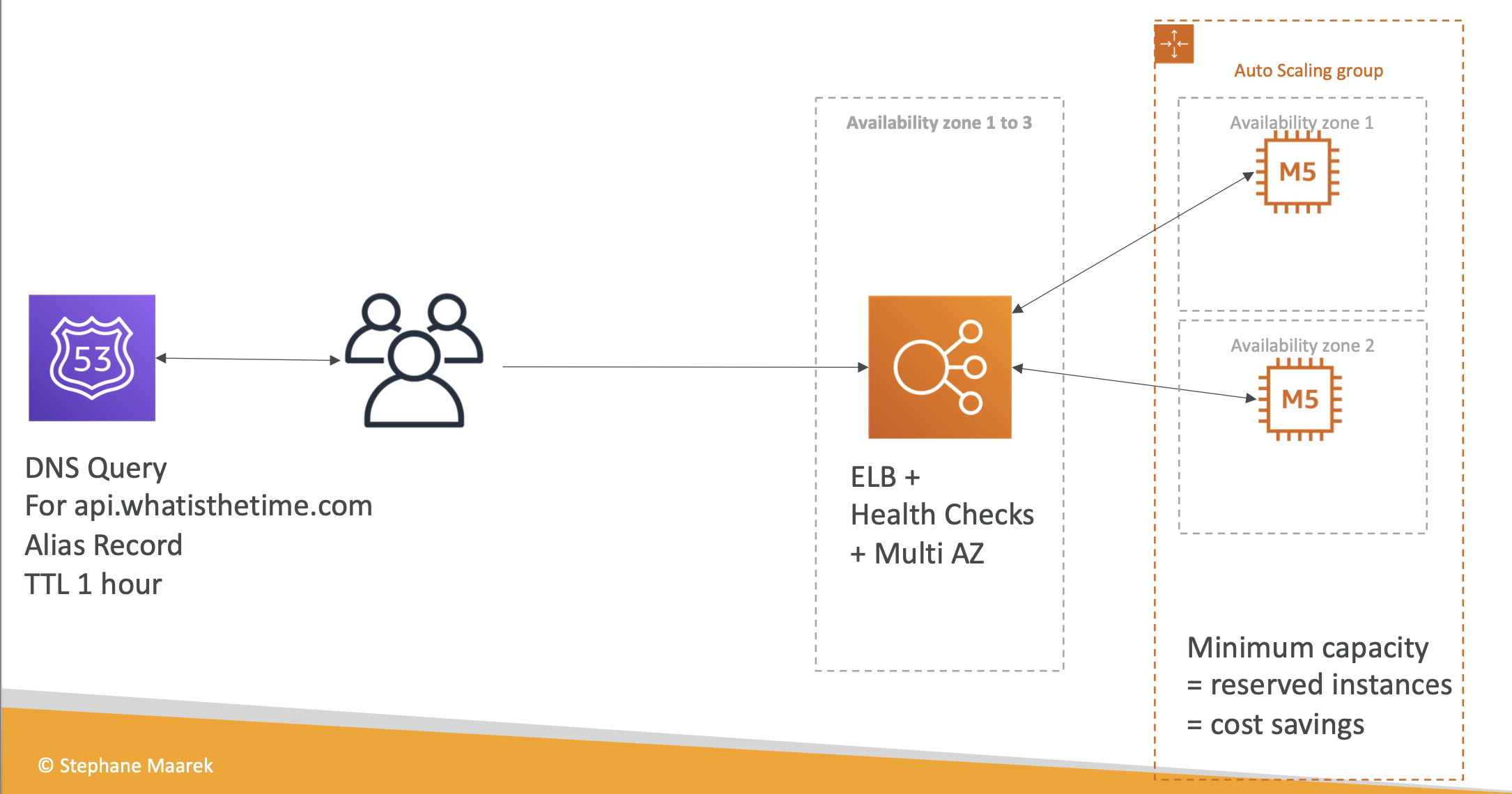 image-20210529142846543