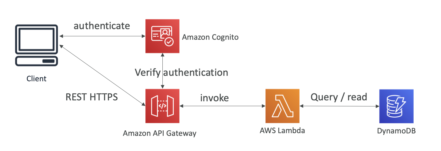 image-20210531113753060