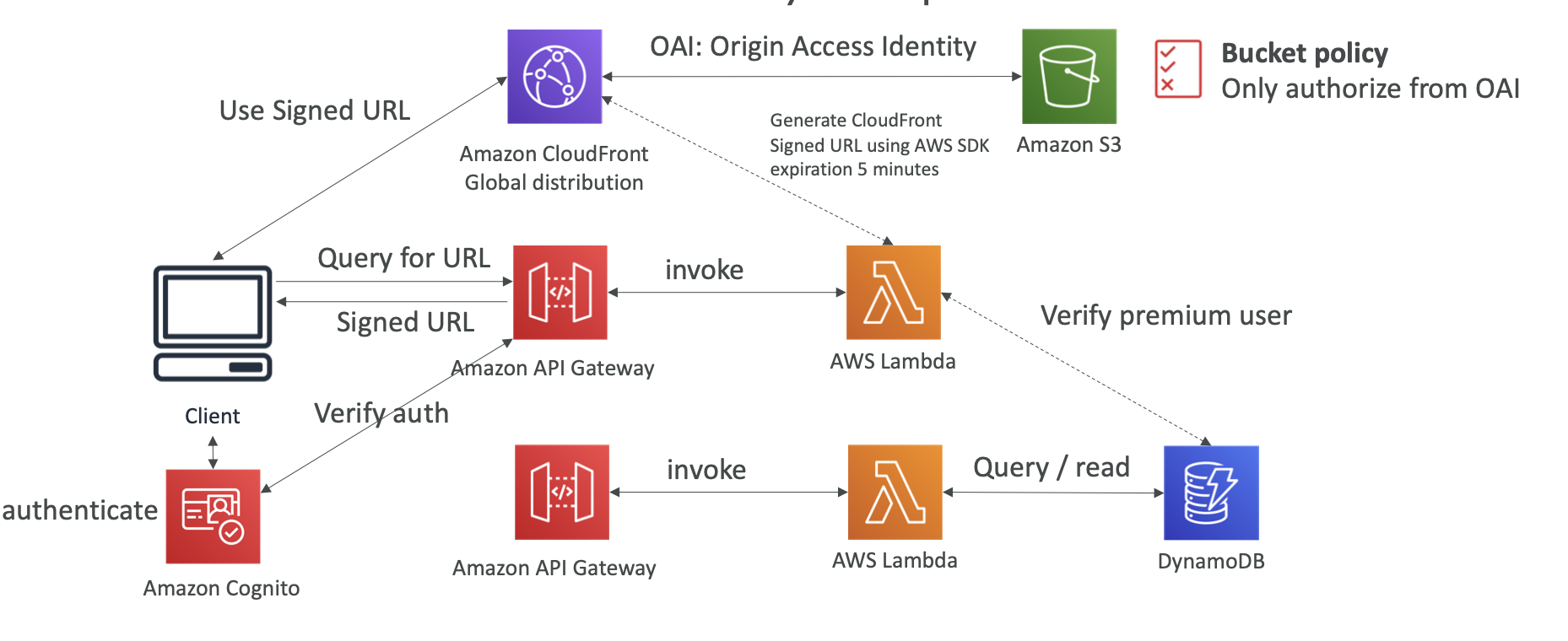 image-20210531113939305