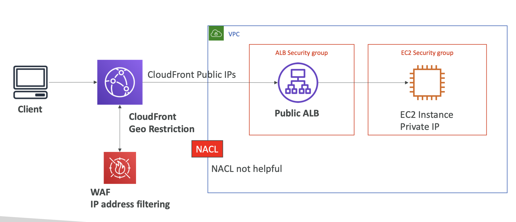 image-20210531121538192