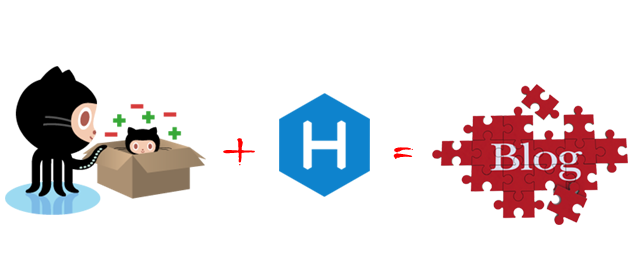 github_hexo_blog
